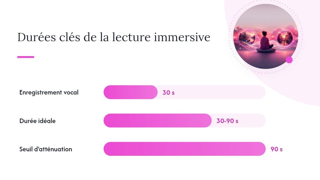 Schéma des avantages de la lecture immersive pour la mémoire