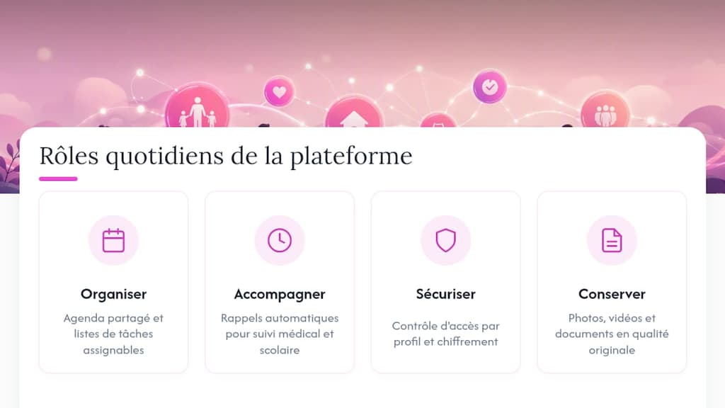 Schéma illustrant les quatre rôles essentiels au sein d’une plateforme familiale