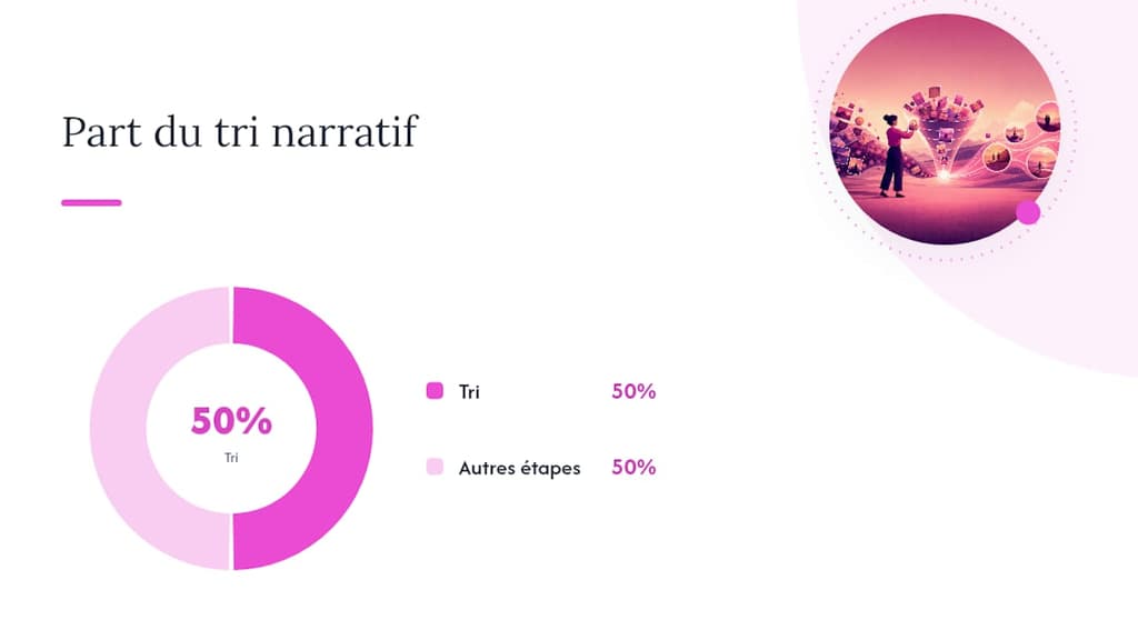 Comment le montage transforme des photos brutes en récit cohérent ? — overview diagram