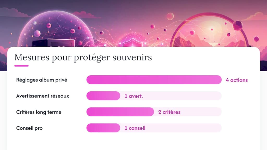 Comment protéger les souvenirs de famille lors du partage ? — overview diagram