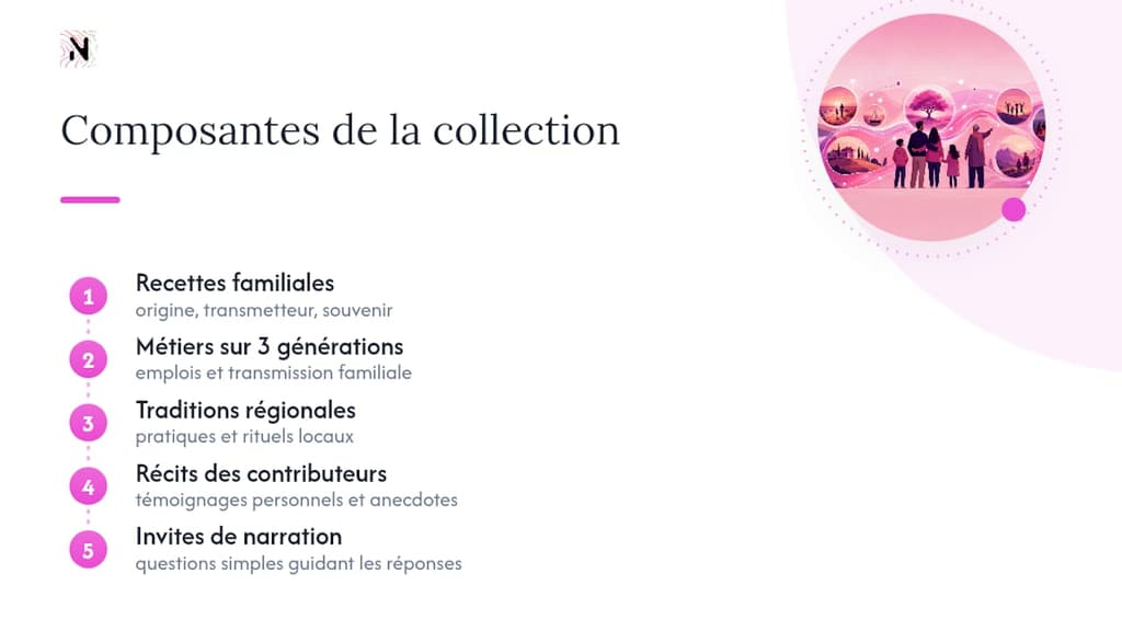 Schéma des éléments d'une collection thématique