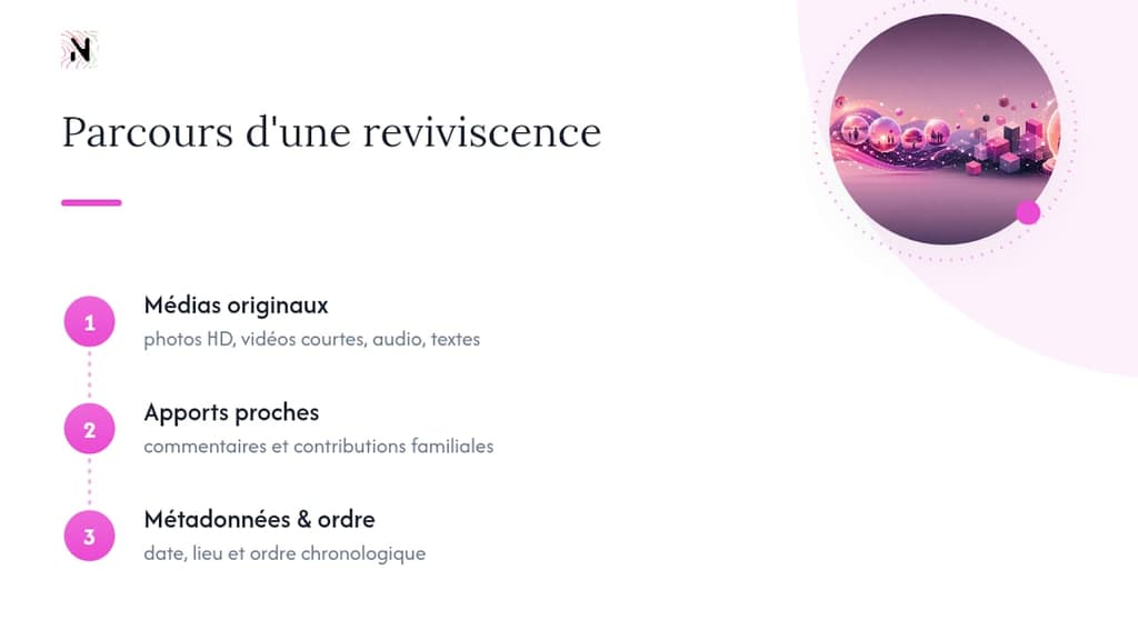 Organisation d’une reviviscence numérique familiale