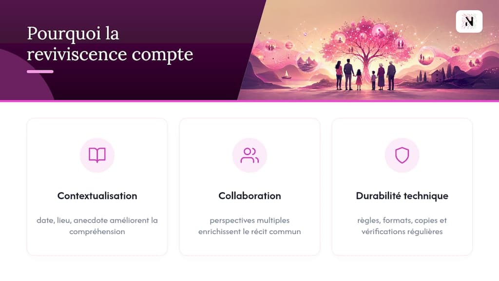 Pourquoi la reviviscence compte pour les familles et les groupes — overview diagram