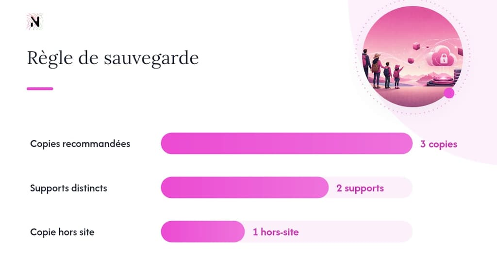 Comment organiser et conserver son journal après le retour ? — overview diagram
