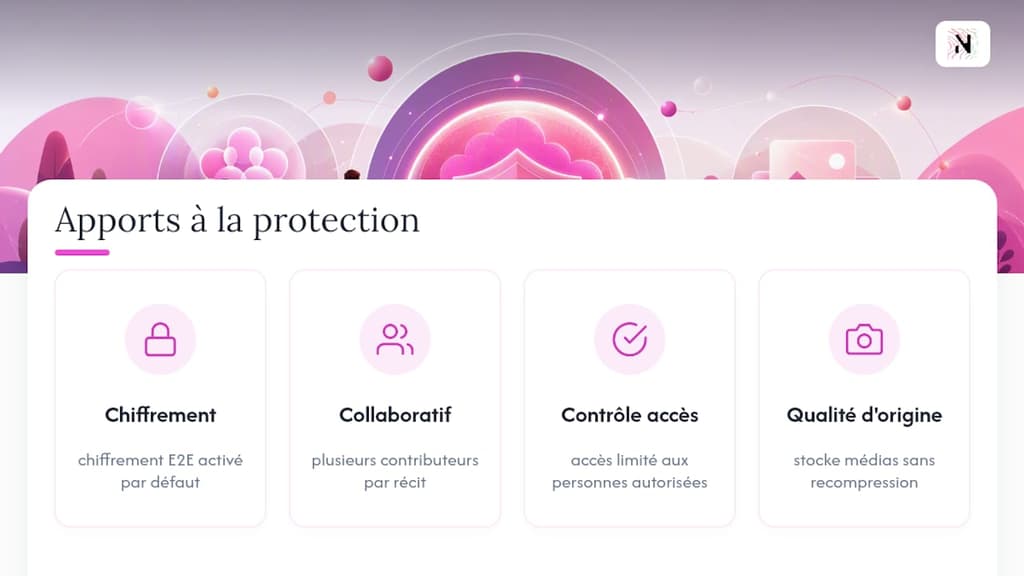 Ce que Nara apporte à la protection de vos souvenirs — overview diagram
