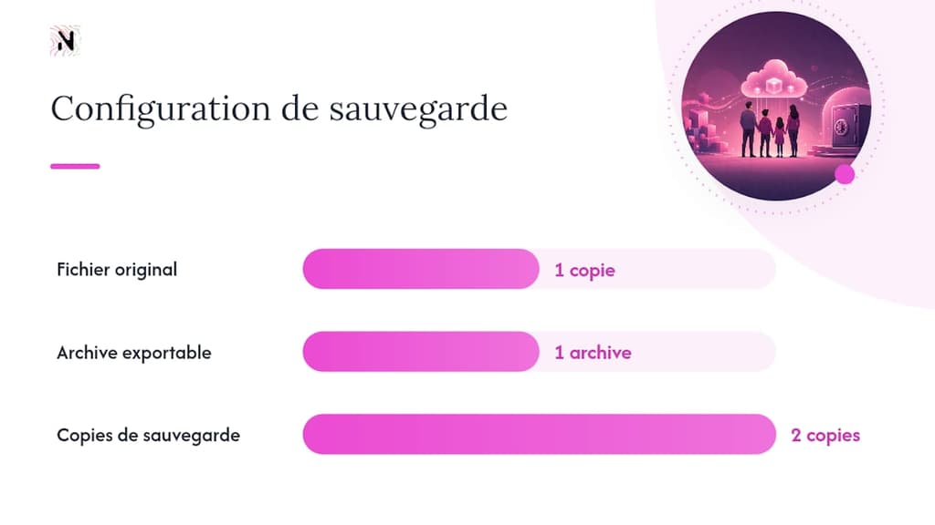 Schéma de double sauvegarde des souvenirs