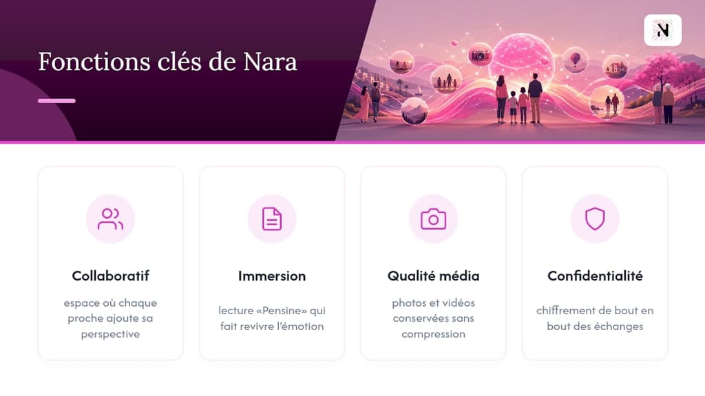 Nara, l'application pensée pour votre journal de famille — overview diagram