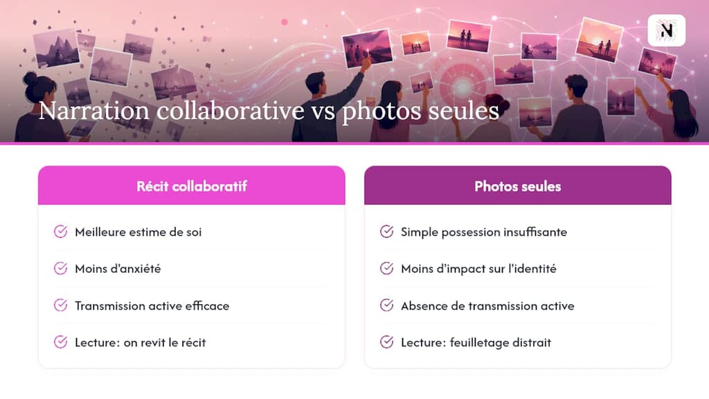 Pourquoi la narration collaborative change vraiment la donne pour les souvenirs de famille — overview diagram