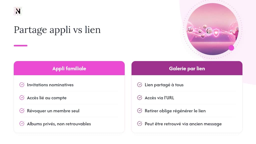 Révocation individuelle des accès familiaux